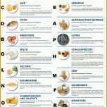 Sensationell Zusatzstoffe Und Allergene Food Work Eatery Catering