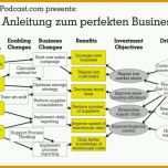 Spektakulär Ba31 Anleitung Zum Perfekten Business Case Teil 1