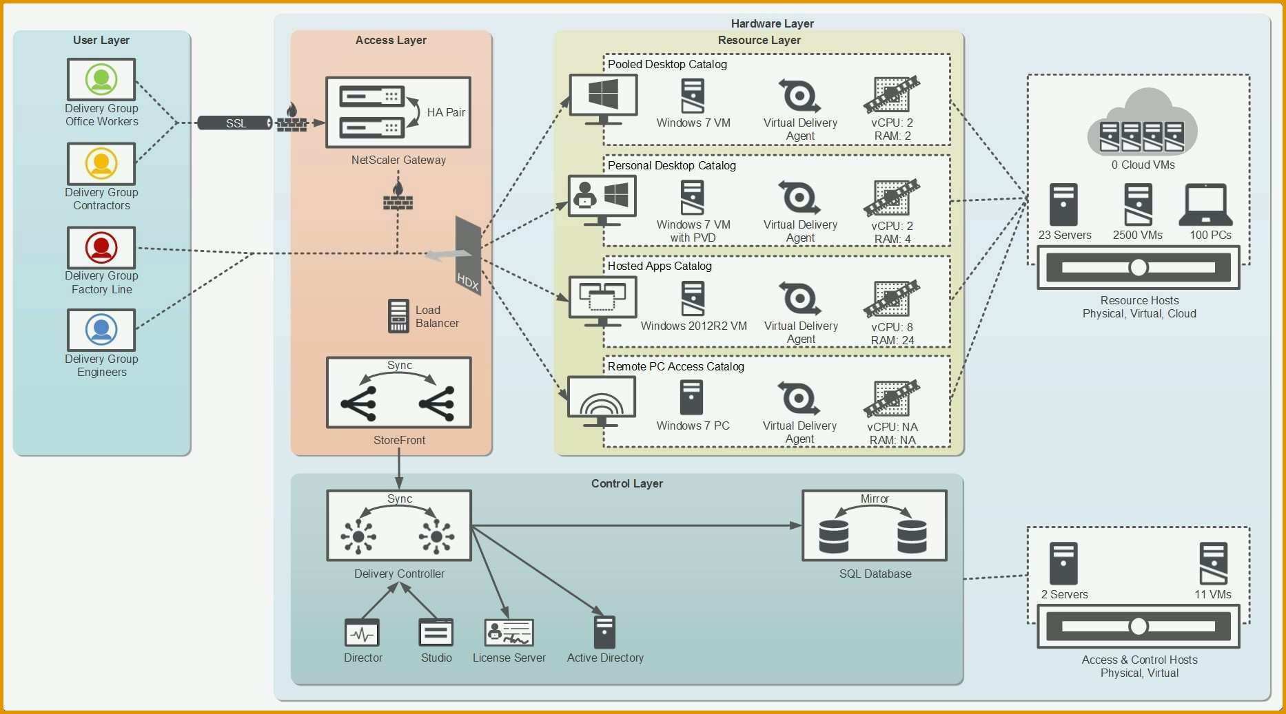 Spektakul R Luxury Microsoft Visio Network Diagram Templates Kostenlos Vorlagen Und Muster