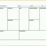 Tolle Business Model Canvas Template Excel