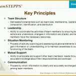 Tolle Teamstepps Long Term Care Essentials Course Strategies