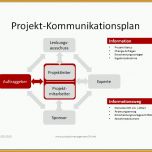 Überraschen Projektmanagement24 Blog Kommunikationsplan Im Projekt