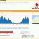 Überraschen Vorlage Kündigung Vodafone Handy