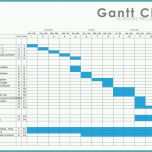 Ungewöhnlich Gantt Chart Excel Vorlage Cool Free Professional Excel
