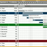Unglaublich Kostenlose Excel Vorlage Für Projektplanung