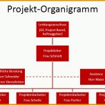 Unvergesslich Projektmanagement24 Blog Projekt organigramm Als