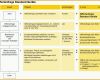 Unvergesslich Sigtech Ag Qm 3 Prozessbeschreibung Mit Flussdiagramm