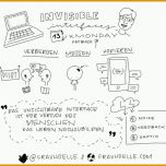 Unvergesslich Sketchnotes Mit Dem Huawei Mediapad M2 Frau Hölle Studio
