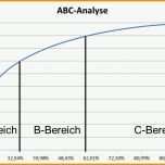 Unvergleichlich Abc Analyse Excel Vorlage Kostenlos Einzigartig Abc