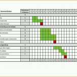Unvergleichlich Gantt Diagramm Excel Vorlage – Xcelz Download