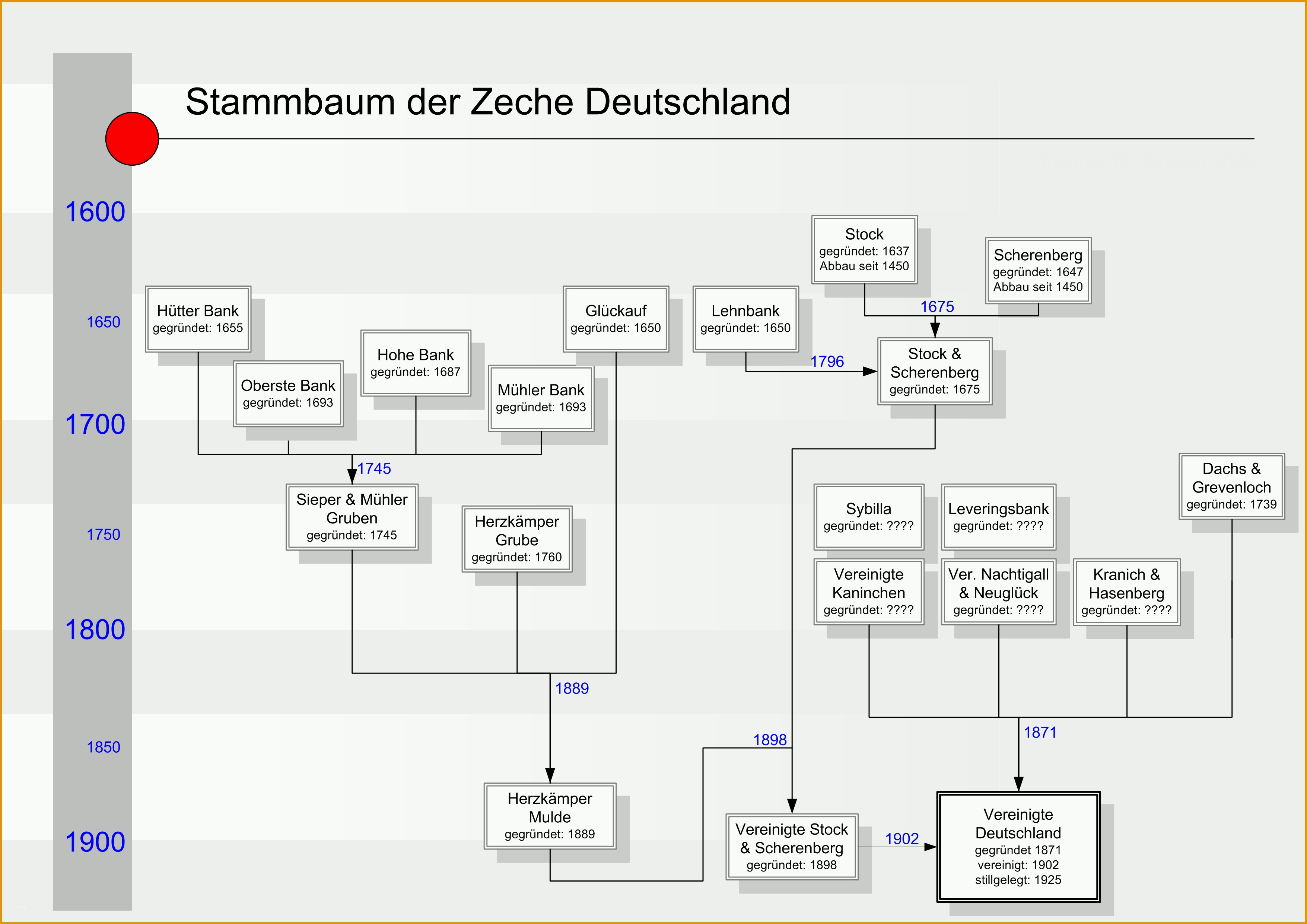 Wunderbar Datei Stammbaum Zeche Deutschland –