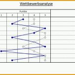 Wunderbar Excel tool Wettbewerbsanalyse Hanseatic Business School